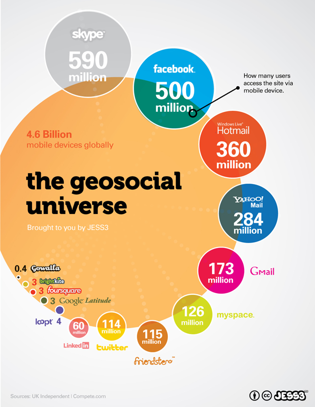 GeoSocial Universe InfoGraphic